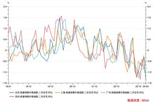 难挽败局！杜兰特28中16空砍40分4板5助